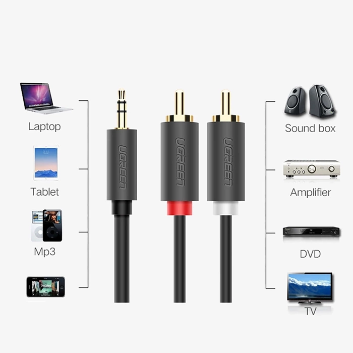 UGREEN AV102 Kabel 2x RCA (Cinch) jack 3.5 mm 5m (czarny)