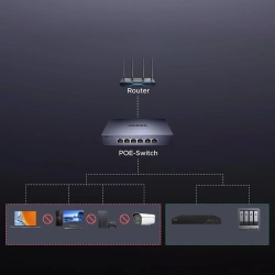 Switch Ugreen 6-Port 1Gbps Ethernet Switch with PoE - Gray