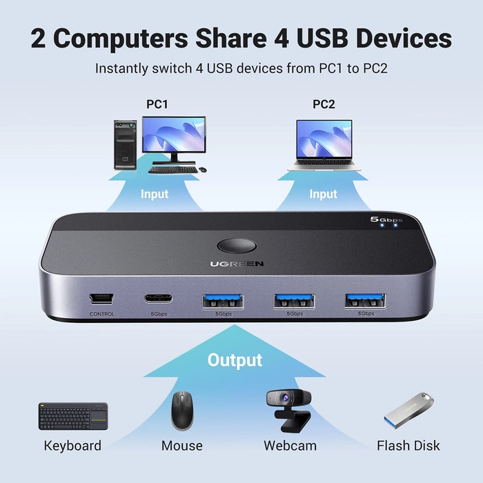 Przełącznik switch USB 3.0 UGREEN CM662, 2X4 out (czarny)