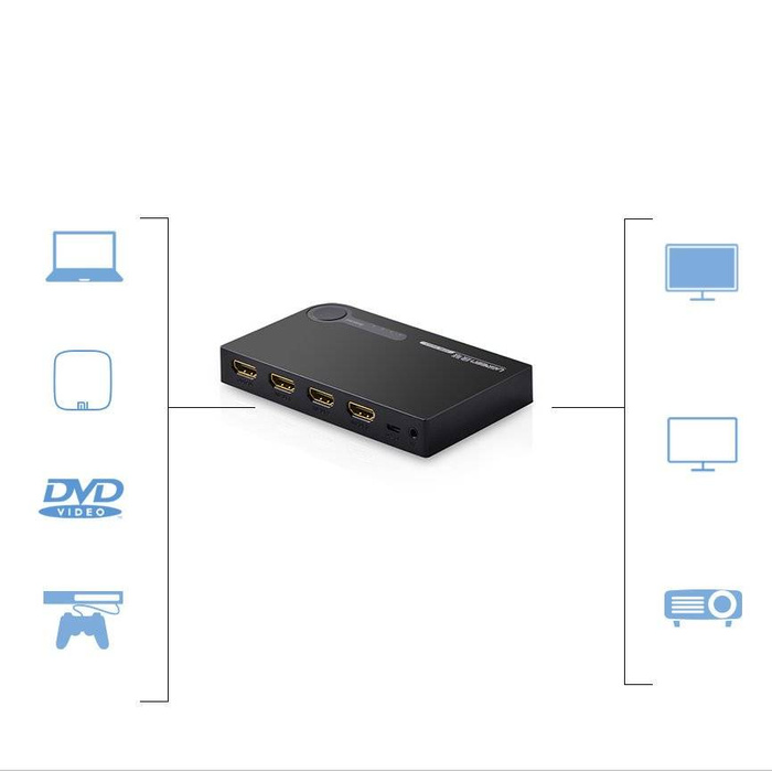 Ugreen switch splitter splitter switch HDMI - 3x HDMI 3D 4K 7.5 Gbps 36 bit per channel black (40234)