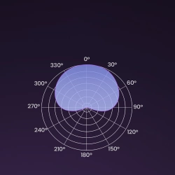 Mikrofon Ugreen CM769 na biurko, z USB-A, RGB LED - srebrny