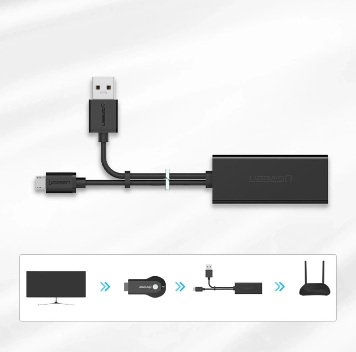 Ugreen 30985 external network card for Chromecast with micro USB / USB-A connectors 100Mb/s 1m - black